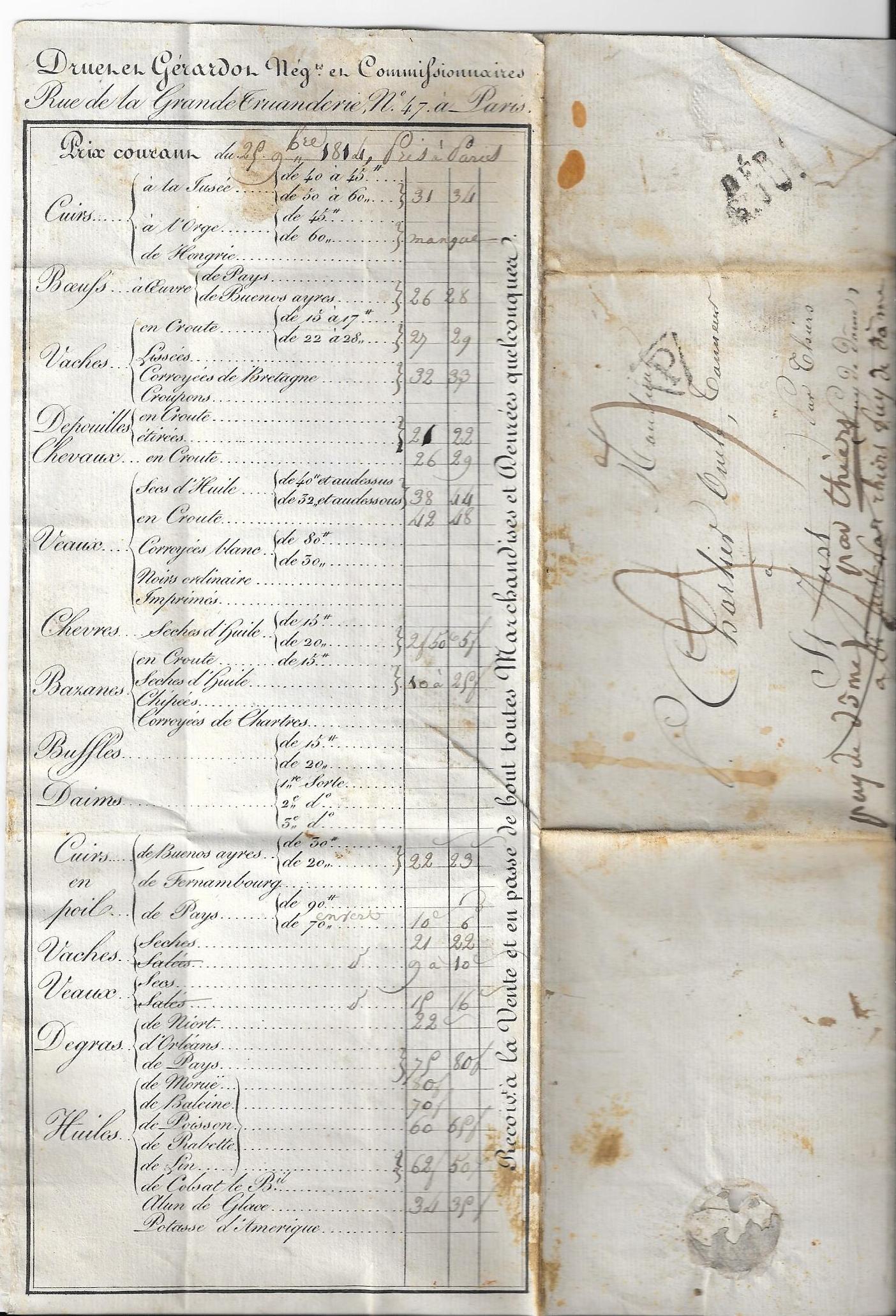 tarif peaux 1813